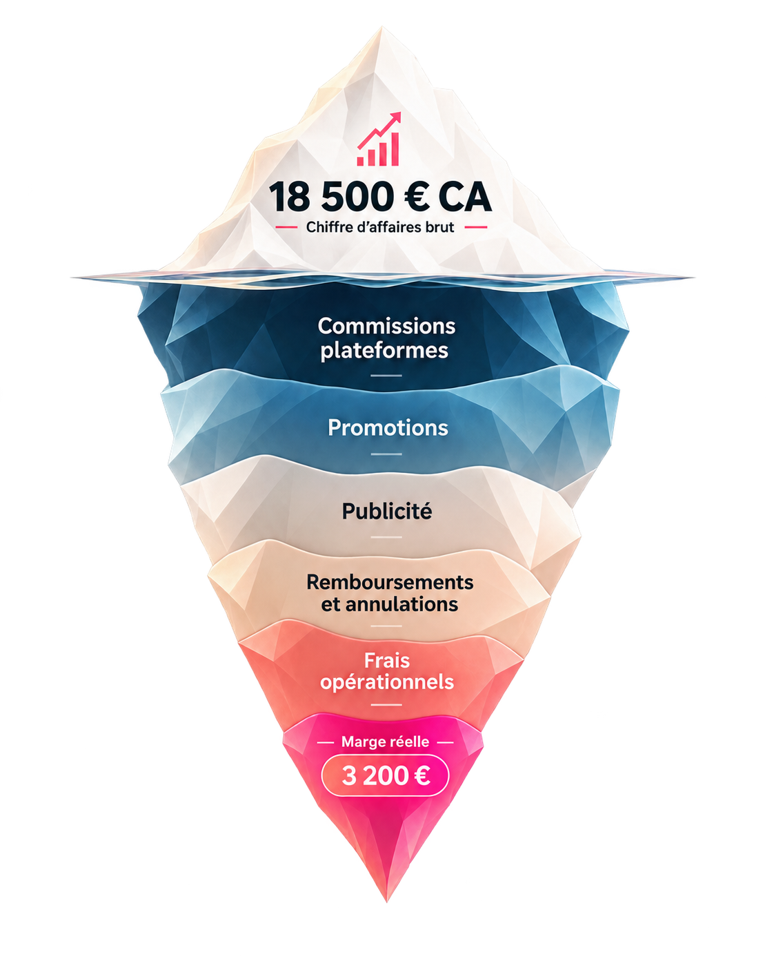 Illustration iceberg des coûts cachés du delivery